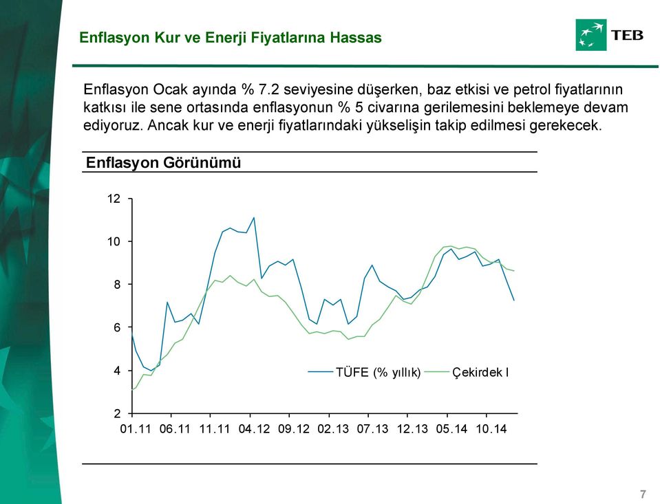 civarına gerilemesini beklemeye devam ediyoruz.