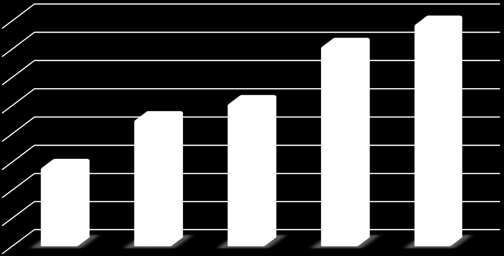 TOPLAM NÜFUS DOKAP Bölge Kalkınma İdaresi Başkanlığı 2014 Yılı Rize İl İstatistikleri 2 Nüfus ve Demografik İstatistikler 31 Aralık 2014 Adrese Dayalı Nüfus Kayıt Sistemi sonuçlarına göre Rize ili