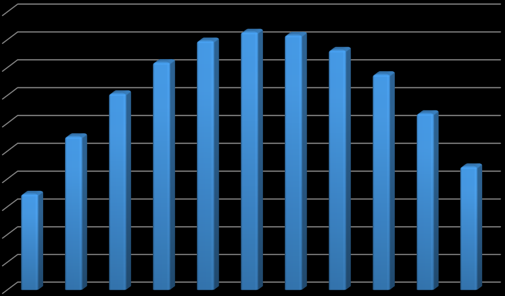 TOPLAM NÜFUS DOKAP Bölge Kalkınma İdaresi Başkanlığı 2014 Yılı Rize İl İstatistikleri Rize ilinde 2014 yılında toplam nüfusun 163.003 ü erkek 166.776 sı ise kadın nüfustur.