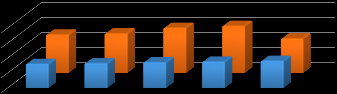 3.4 Rize İli 2010-2014 Yılları Arasında Kivi Üretim İstatistikleri Rize ilinde 2010 yılında kivi üretimi 5.108 ton iken azalarak 2014 yılında 4.584 ton olmuştur.