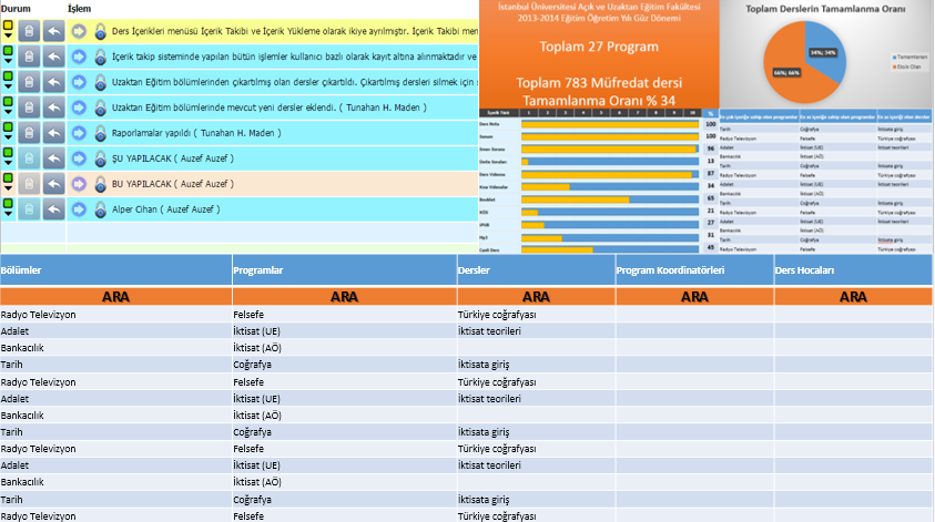 Dök. No: AUZEF-SS-2.2-07 Yayın Tarihi:30.06.2014 Rev.No:00 Rev Tarihi: Sayfa 3 / 17 5.3. İşlevi nedir?