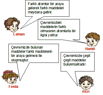 1 ÖRNEK SORU III) IV) Yukarıdakilerden hangileri moleküldür? A) Yalnız I B) Ive II C) IIve IV D) IIIve IV Çözüm: Aralarında kovalent bağ bulunduran atomlar molekül olarak adlandırılır.