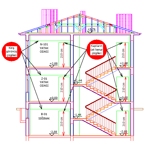 ġekil 2.