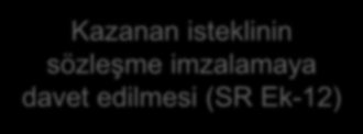 Teknik şartname ile karşılaştırılır, en düşük fiyat teklifine ihale verilir. İhalenin verilmesi Mali Değerlendirme Nihai puanı en yüksek olan teklife ihale verilir.