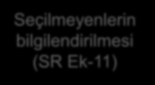 Sözleşmenin imzalanması (SR Ek-3, Bölüm B) 10 gün içinde 7 gün içinde İhale sonuç bildiriminin