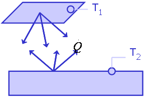 . Q = Isı akımı (Watt), A = Yüzeysel alan (m²), α = Isı transferi kat sayısı (W/m²K), Ts = Yüzey sıcaklığı (K), T = Akışkan sıcaklığı (K)dır..6.3.