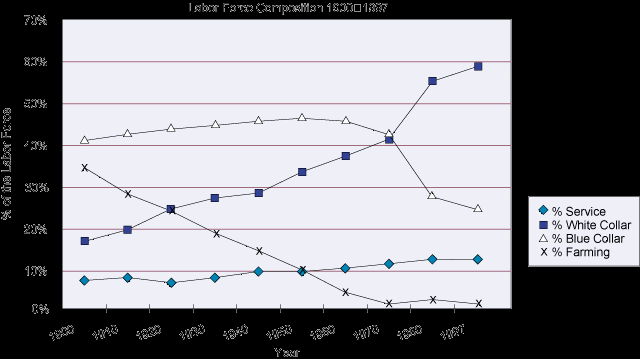 İşgücünün Dağılımı (K.