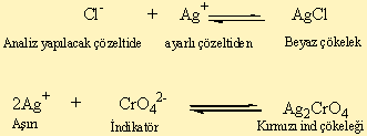 Bromkrezol yeşili sarı 3.8-5.4 mavi Metil kırmızısı kırmızı 4.2-6.3 sarı Litmus (Azolitmin) kırmızı 4.5-8.3 mavi Bromkrezol moru sarı 5.2-6.8 menekşe Bromtimol mavisi sarı 6.0-7.