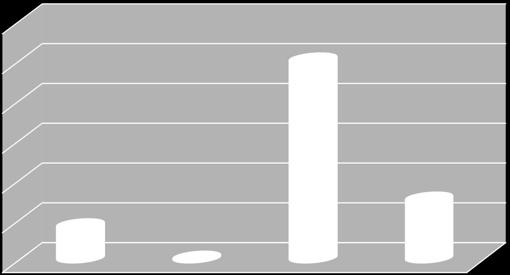 4. TRA1 DÜZEY 2 BÖLGESİNDE SÜTVE SÜT ÜRÜNLERİ SEKTÖRÜ 4.1. Süt ve Süt Ürünleri Üretimi TRA1 Düzey 2 Bölgesi büyükbaş hayvan varlığı Doğu Anadolu Bölgesi genel yapısından biraz farklılık göstermektedir.