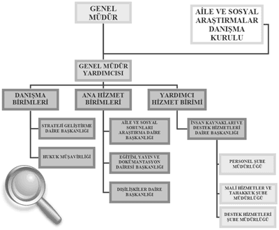 11 Aile ve Sosyal Araştırmalar