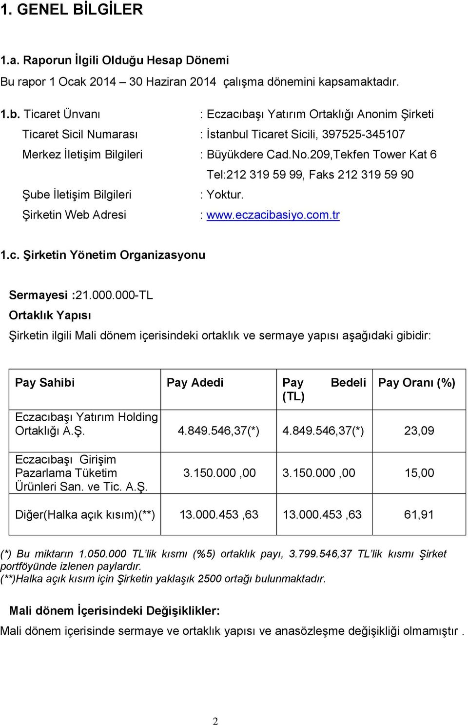 209,Tekfen Tower Kat 6 Tel:212 319 59 99, Faks 212 319 59 90 Şube İletişim Bilgileri : Yoktur. Şirketin Web Adresi : www.eczacibasiyo.com.tr 1.c. Şirketin Yönetim Organizasyonu Sermayesi :21.000.