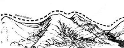İç Bükey (Konkav) ve Dış Bükey (Konveks) Eğim Boyun: Birbirine ters yönde açılmış iki akarsu vadisinin en yüksek, iki doruk arasındaki alanın en alçak yerine boyun denir.
