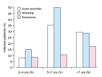 Klamidya enfeksiyonu Mikoplazma