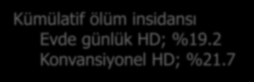 2005-2008 yıllarına ait US Renal Data Sistemi nden elde edilen hasta verilerinin tarandığı gözlemsel çalışma 1873 Evde Günlük