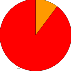 %30 Mevduat: %0-%20 OST: %0-20 Gelire Endeksli Senetler: %0-20 Gelir Ortaklığı Senetleri: %0-20 işlemleri 1.537.883.456 Esnek yöneticisi tarafından piyasadaki %28 %51 428.224.