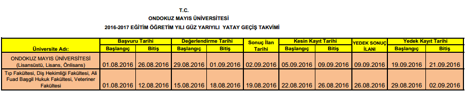 14- Yatay Geçiş Takvimi 15- Yatay geçiş Kayıt Merkezleri KESİN KAYIT MERKEZLERİ VE GÜNLER FAKÜLTE YÜKSEKOKUL ADI Kesin kayıt Tarihi Kesin Kayıt Yeri Diş Hekimliği Fakültesi Tıp Fakültesi 25-26