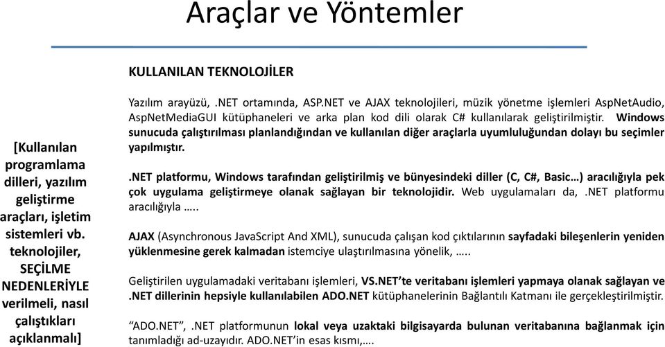 NET ve AJAX teknolojileri, müzik yönetme işlemleri AspNetAudio, AspNetMediaGUI kütüphaneleri ve arka plan kod dili olarak C# kullanılarak geliştirilmiştir.