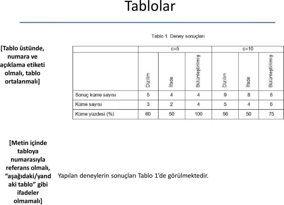 numarasıyla referans olmalı, aşağıdaki/yand aki tablo gibi