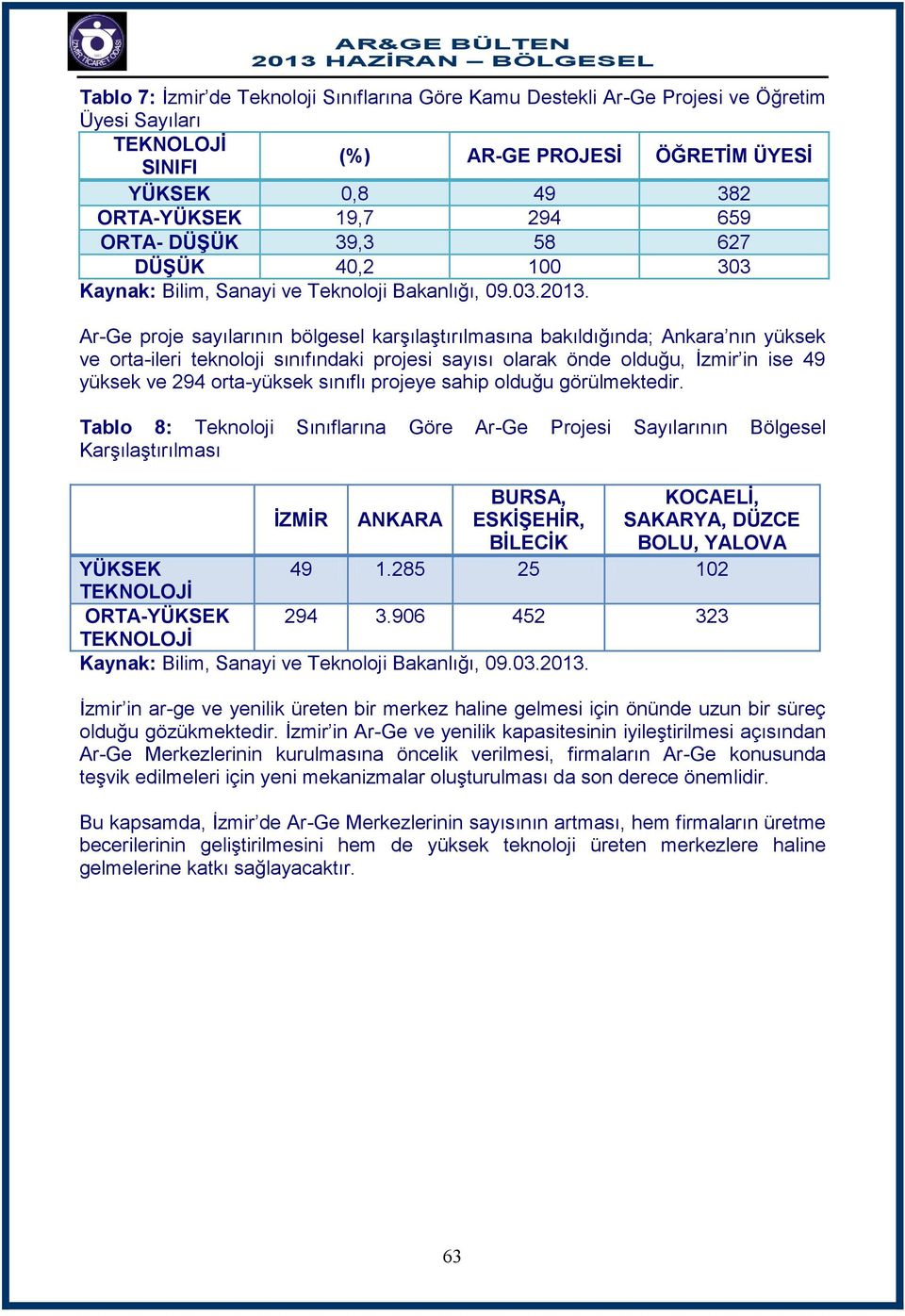 yüksek ve 294 orta-yüksek sınıflı projeye sahip olduğu görülmektedir.