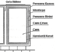 ġekil 1.2: Pencere kısımları 1.6.