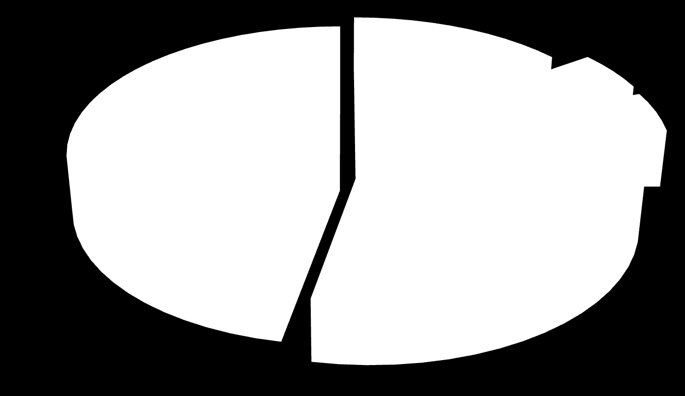 Personel ġefliği MAL.VE ĠD.ĠġL.MÜD./ KADRO:42 31.01.