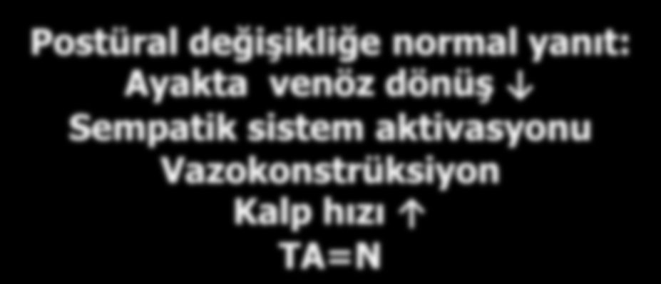 Ortostatik Senkop Tetikleyici olay: Ani postüral değişiklik (ayağa kalkma) Prodrom: yok Neden: postüral değişikliğe bağlı normal sempatik yanıtın olmaması Postüral değişikliğe vazokonstrüksiyon