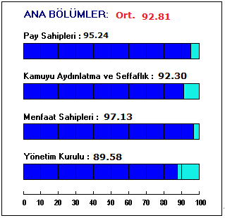 Kurumsal Yönetim Derecelendirmesi OTOKAR OTOMOTİV VE SAVUNMA SANAYİ A.Ş. Kurumsal Yönetim Notu: 9.28 DÖNEM REVİZYONU Otokar Otomotiv ve Savunma Sanayi A.Ş. için Kurumsal Yönetim Derecelendirme notu 9,28 olarak güncellenmiştir.