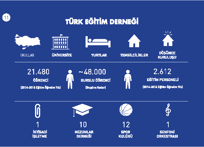TÜRK EĞİTİM DERNEĞİ 100.