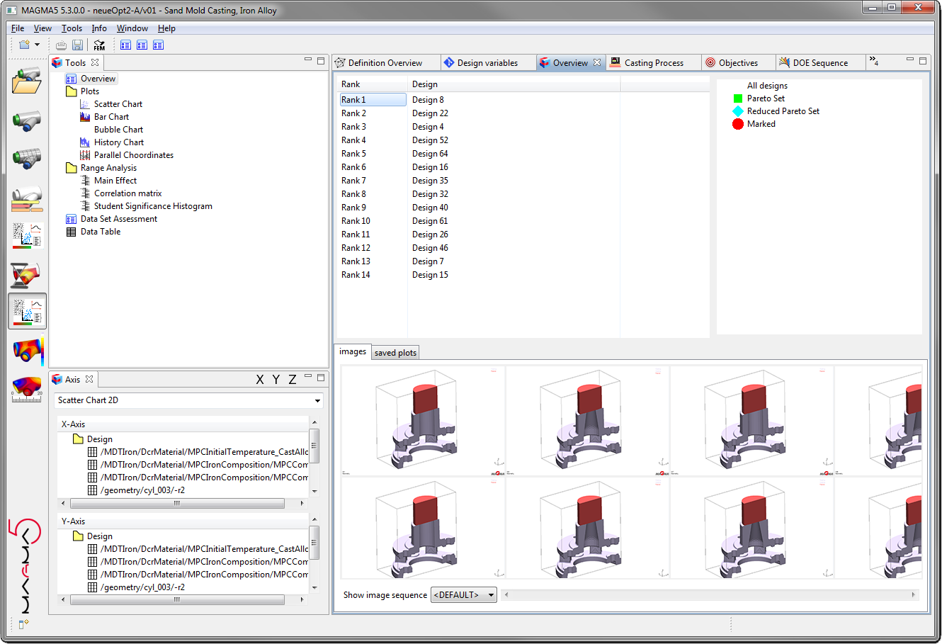 Optimization İnceleme