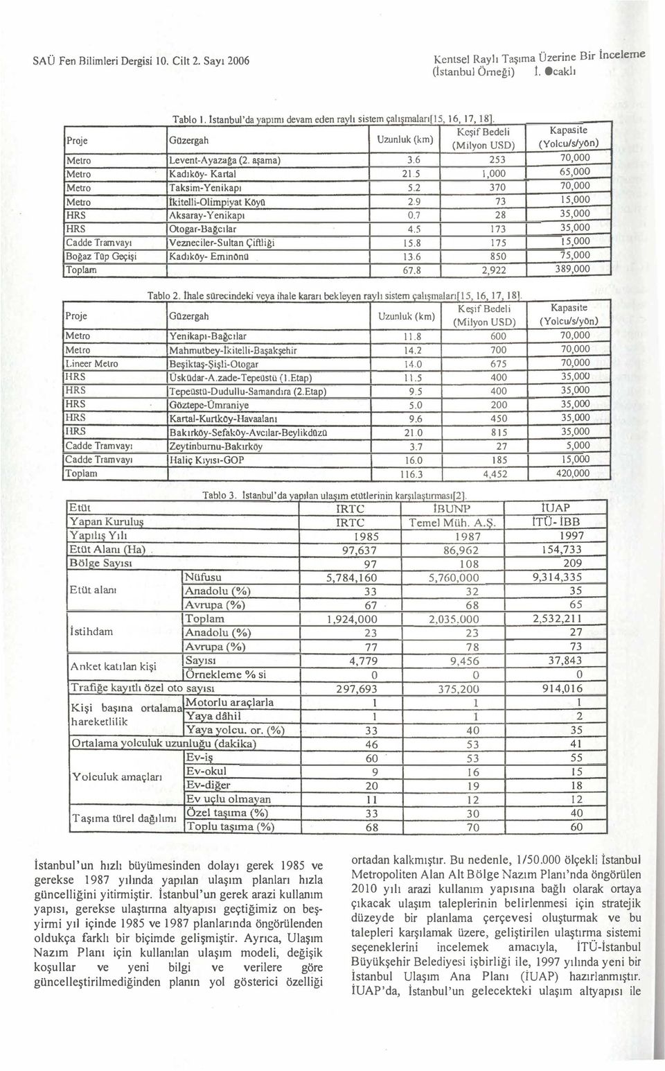 70000 Metr Kadıköy Kartal 215 1000 65000 Metr TaksimYenikapı 52 370 70000 Metr İkitelliOlimpiyat Köyü 29 73 15000 HRS AksarayYenikapı 07 28 35000 HRS OtgarBagcılar 45 173 35000 Cadde Tram vay ı