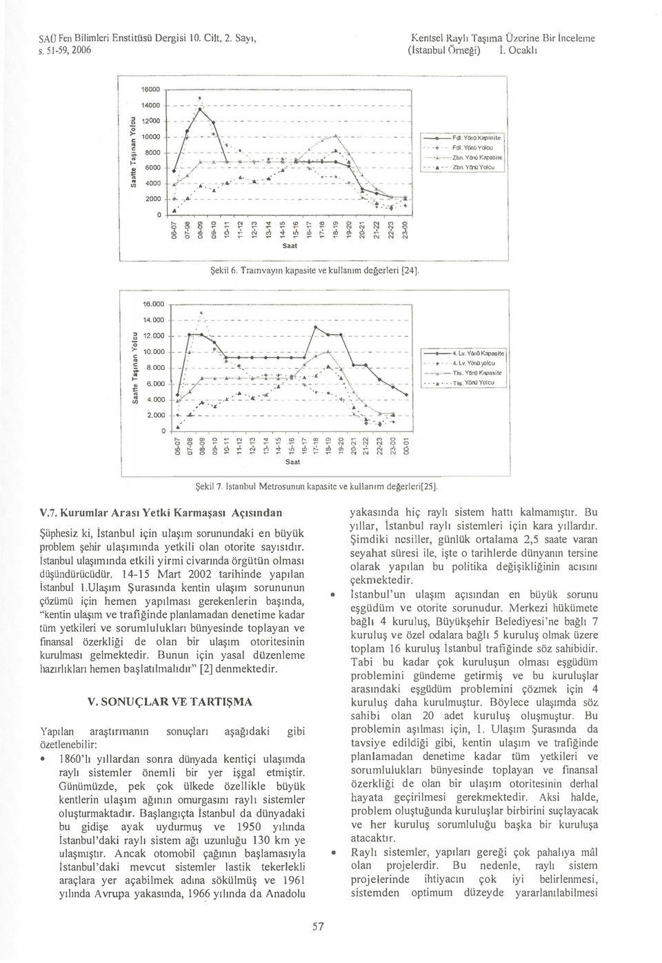 \ 1 = i l 1 1 : J :ı " 4Fdl YOrıO Kapasite i Fdl YönO Ylcu k Zbn Yönü Kapasite a Zbn YYlcu 0 A t f Saat Şekil 6 Tramvayın kapasite ve kullanım değerleri [24] 16000 fı; Y Y J _+l 14000 ;; ::t u ō > c