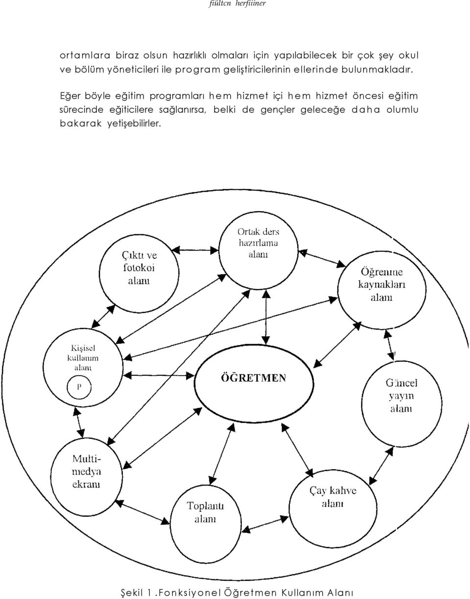 Eğer böyle eğitim programları hem hizmet içi hem hizmet öncei eğitim ürecinde eğiticilere