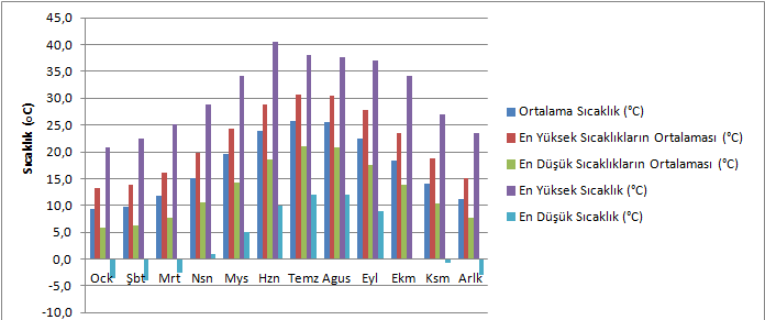 Şekil 5.