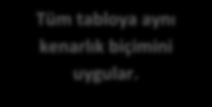 sağ tıklatın ve Kenarlıklar ve Gölgelendirme seçeneği ile bir pencere açın. Kenarlıklar ve Gölgelenridme penceresi karşınıza gelecektir. Bu pencerede 3 sekme vardır.