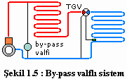 Bu sisteme ait şematik gösterim Şekil 1.4`te verilmiştir. Sistemde evaporatör basınç kontrolü, emme hattına yerleştirilmiş basınç regülatör valfi ile yapılır.