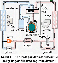 Bu tip sistemlerde genellikle soğutma kompresörü araç motorundan tahriklidir. Bazı araçlarda bir dizel motor veya ayrıca bir elektrik motoru kompresörü tahrik için kullanılır.