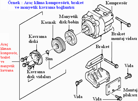 kompresörü, manyetik