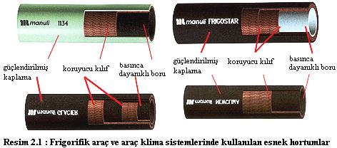 2.1. Soğutma Devresi Boru, Hortum ve Ara Bağlantı Parçaları Frigorifik araç ve araç klima sitemlerinde boru devresi ve bağlantılarının her farklı model araç için özel bir tasarımın olduğunu