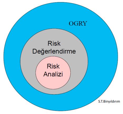 YANGIN GÜVENLİĞİ İÇİN TEHLİKELERİN BULUNMASI ve ÖNLEMLERİ FTA ile olası kaza nedenlerinin araştırılması, ETA Belirlenen tehlikelere göre kontrol edilecek noktaların bulunması ETA Alınan önlemlerin