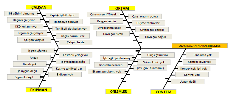 57 TEHLİKE ANALİZ