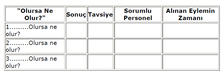 RİSK YÖNETİMİ ve DEĞERLENDİRMESİ 2/4 WHAT IF Olursa ne olur Analizi Tehlike RİSK YÖNTEM Bu metot, fabrika ziyaretlerinde