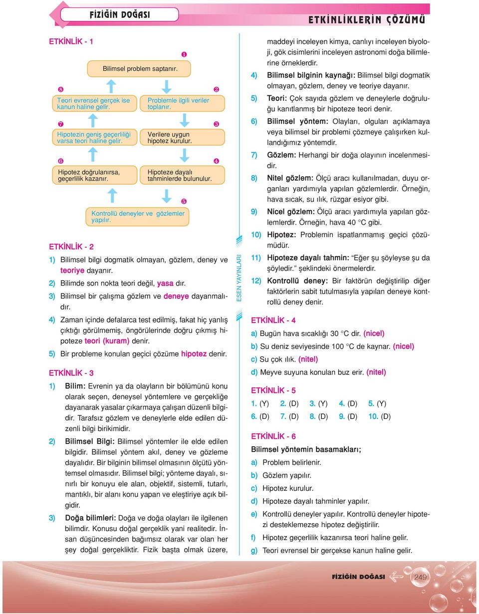 4) Zaman içinde defalarca test edilmifl, fakat hiç yanl fl ç kt görülmemifl, öngörülerinde do ru ç km fl hipoteze teori (kuram) denir. 5) Bir probleme konulan geçici çözüme hipotez denir.