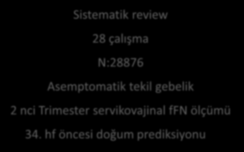 Asemptomatik Olgular Sistematik review 28 çalışma N:28876 Asemptomatik tekil gebelik 2 nci Trimester servikovajinal ffn ölçümü 34.