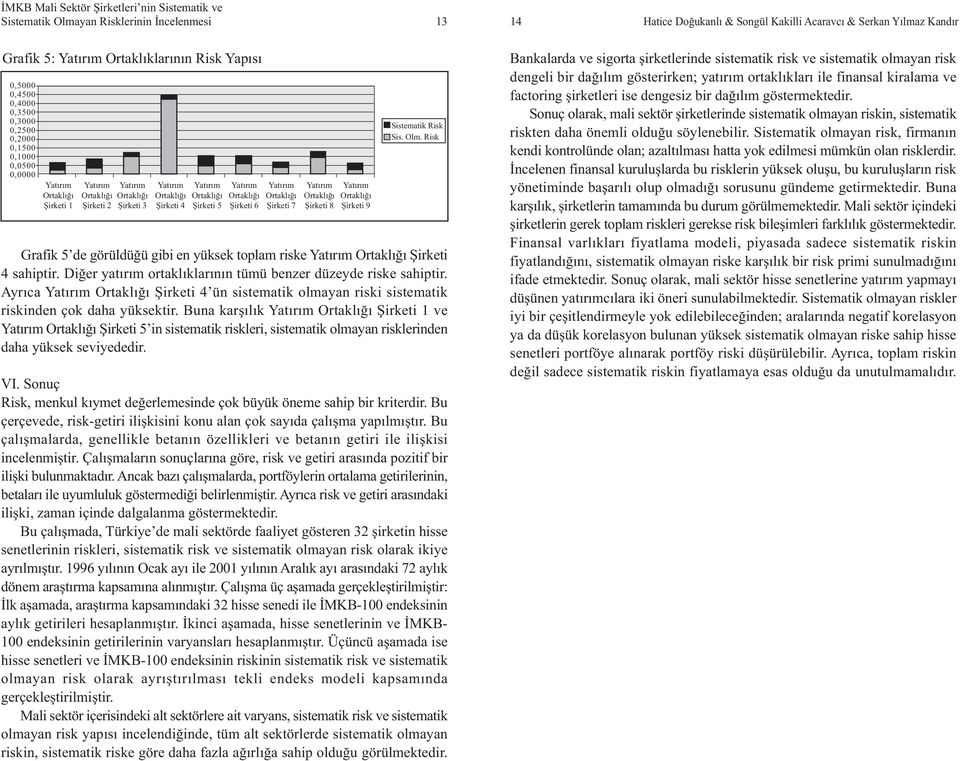 Ortaklýðý Þirketi 5 Yatýrým Ortaklýðý Þirketi 6 Yatýrým Ortaklýðý Þirketi 7 Yatýrým Ortaklýðý Þirketi 8 Yatýrým Ortaklýðý Þirketi 9 Sistematik Risk Sis. Olm.