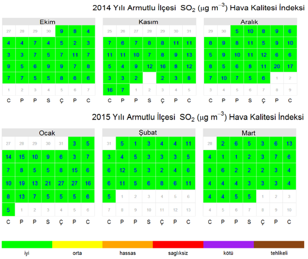 Tablo-21: 2014-2015 Kış Sezonu Kükürtdioksit (SO2) parametresinin Yalova-Altınova Hava Kalitesi İzleme İstasyonu Hava kalitesi İndeks Takvimi (24 Saatlik İndeks Değeri olmadığından Günlük Takvim