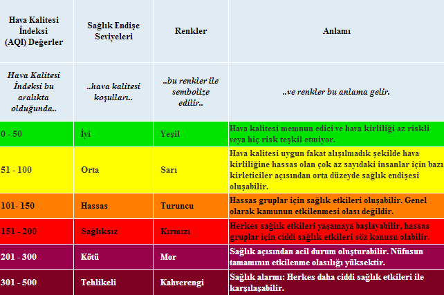 O 3 8 saat insan sağlığını - 120 μg m 3 100 μg m 3 koruma a Hava Kalitesi Değerlendirme ve Yönetimi (HKDY) Yönetmeliği ne göredir b Dünya Sağlık Örgütü nün 2005, 2000 ve 1997 tarihli yönergelerine