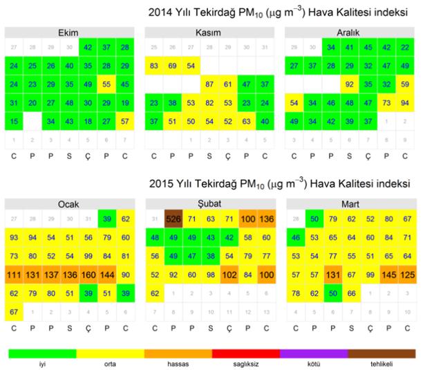 2015 tarihleri arasında Kükürtdioksit(SO2) parametresinin gün olarak Hava Kalitesi İndeks