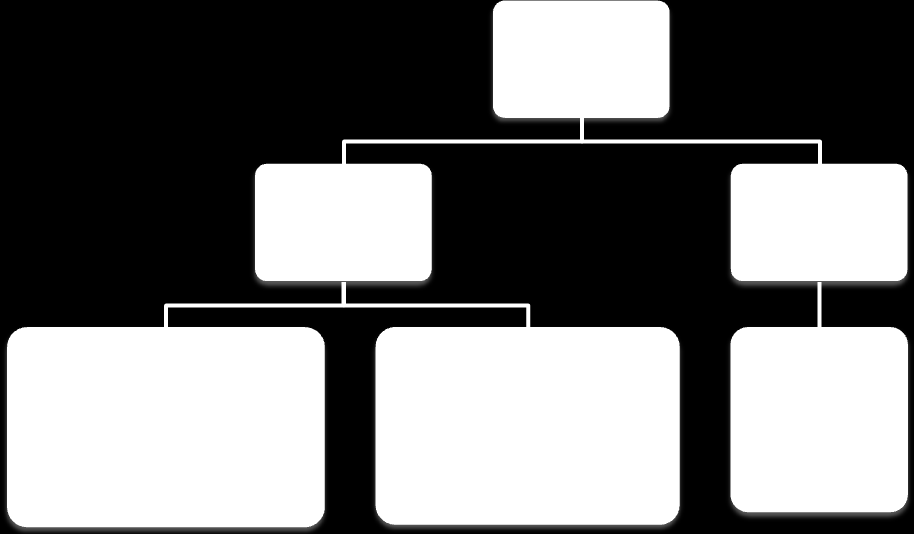 Örneğin; l= 1 ise [(2.1)+1]= 3 olur. m= -1, 0, +1 değerini alır (p x, p y, p z ).