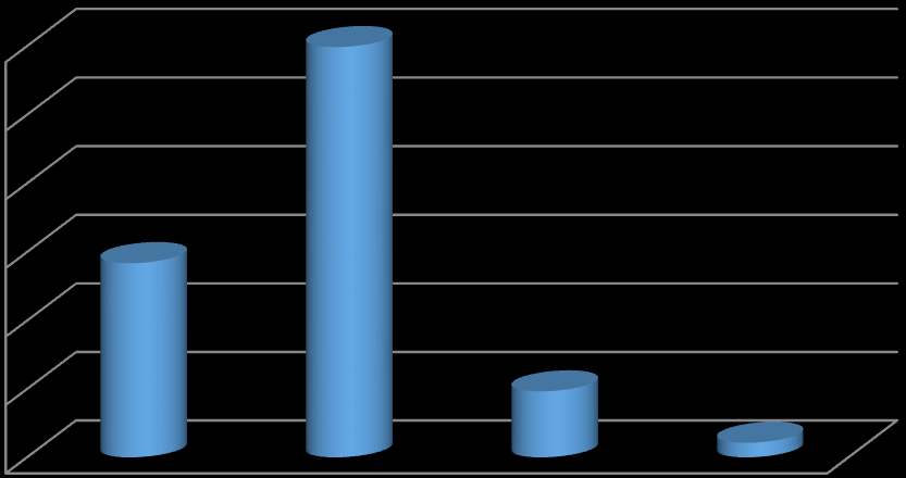 KONUTUN YIKIM KARARI (%) 60,0 59,8 50,0 40,0 30,0 28,4 20,0 10,0 9,7 2,1 0,0 Evet Hayır Bilmiyorum Evi Yıkılmış Yapılan hasar tespitinin sonucunda araştırma grubunun %28,4 ü konutun