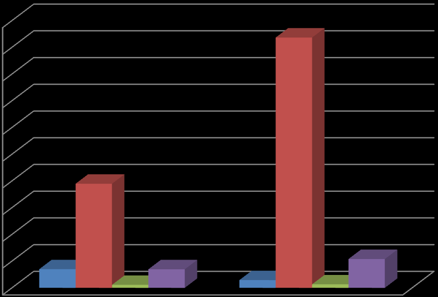 Ekim Ayı Van İli Ekonomik İstatistikler 14 VAN İLİ İŞGÜCÜ GÖSTERGELERİ YILLAR İş Gücüne Katılım Oranı (%) İşsizlik Oranı (%) İstihdam Oranı (%) 2013 46,2 10,3 41,4 KAYNAK: TÜİK 2013 yılı Tüik